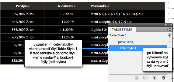 tabuľkový štýl
